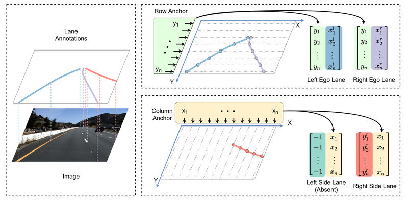 Ultra-Fast-Lane-Detection-V2: Real-Time, Robust Lane Detection for Autonomous Driving and ADAS Systems